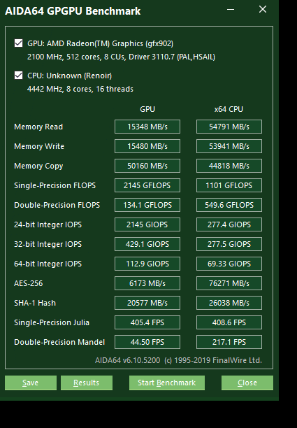 The AIDA64 GPGPU benchmark of the AMD Ryzen 4000 Renoir APU shows how its GPU and CPU are vastly superior to the original PS4 and Xbox One consoles.