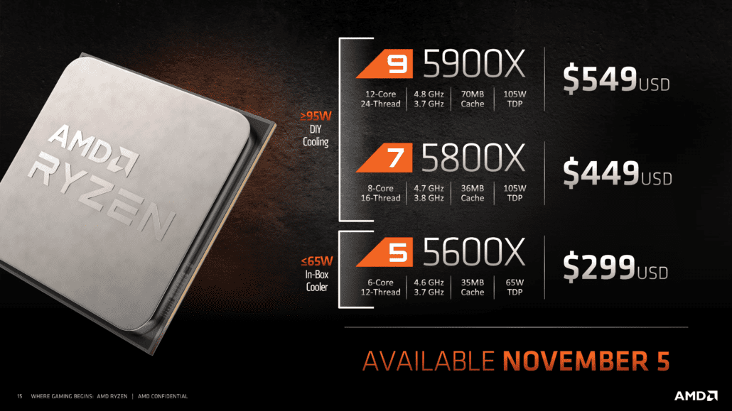 AMD Ryzen 5 5600X CPU Specs