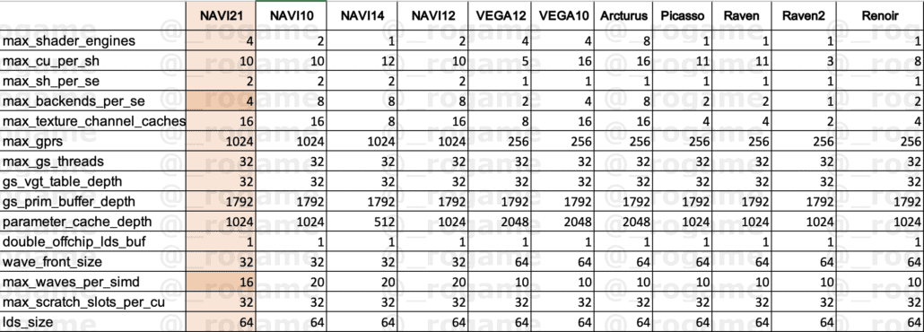 AMD Radeon RX Big Navi GPU Specifications_RDNA 2 Graphics Card