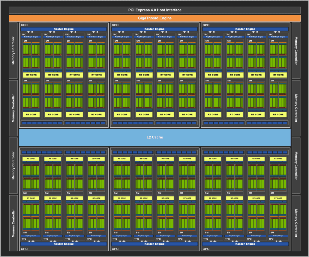 NVIDIA will utilize a cut-down GA104 GPU for the GeForce RTX 3060 Ti graphics card.