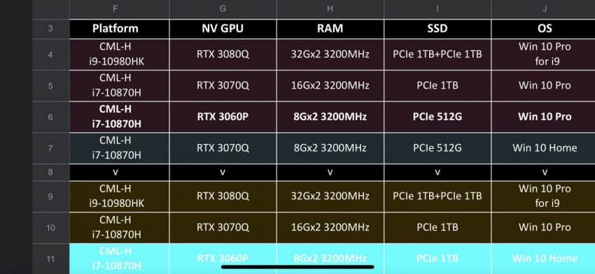 NVIDIA GeForce RTX 30 Series Mobility GPU lineup has allegedly leaked out.